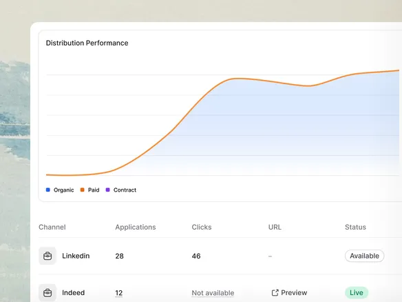 Join analytics view comparing application volume and hire conversion rate per job board